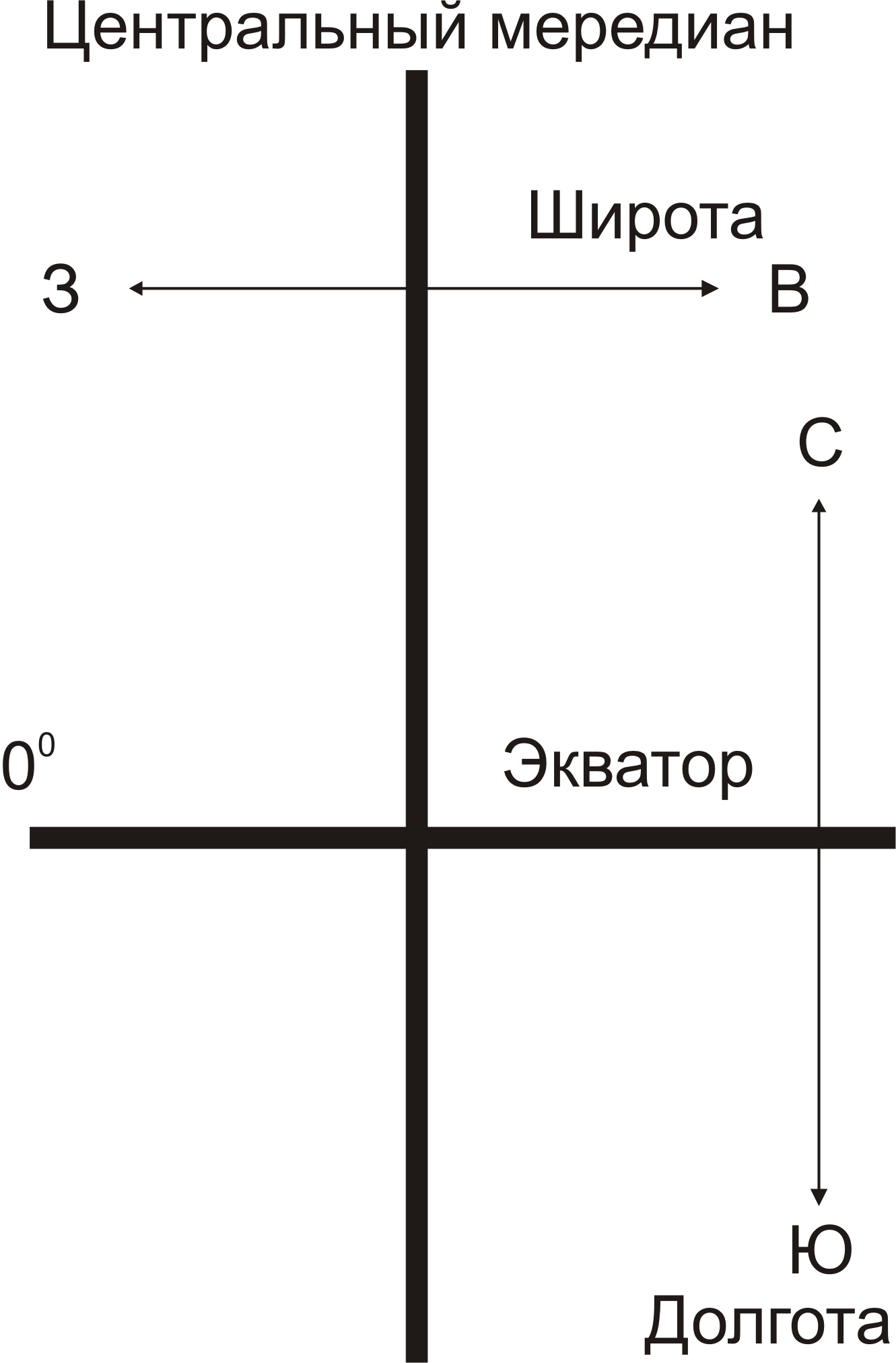 Широта/Долгота